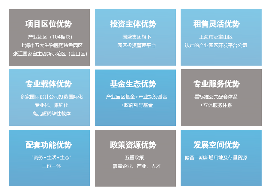 国盛产投宝山药谷｜上海97国际生物医药开发有限公司
